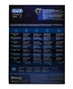 Picture of  Oral B Rechargeable Toothbrush Smart 4000