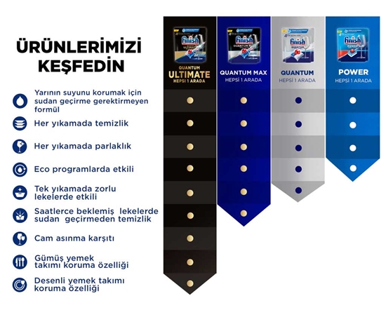 Picture of Finish Quantum Ultimate Hepsi Bir Arada 20'li Bulaşık Makinesi Tableti